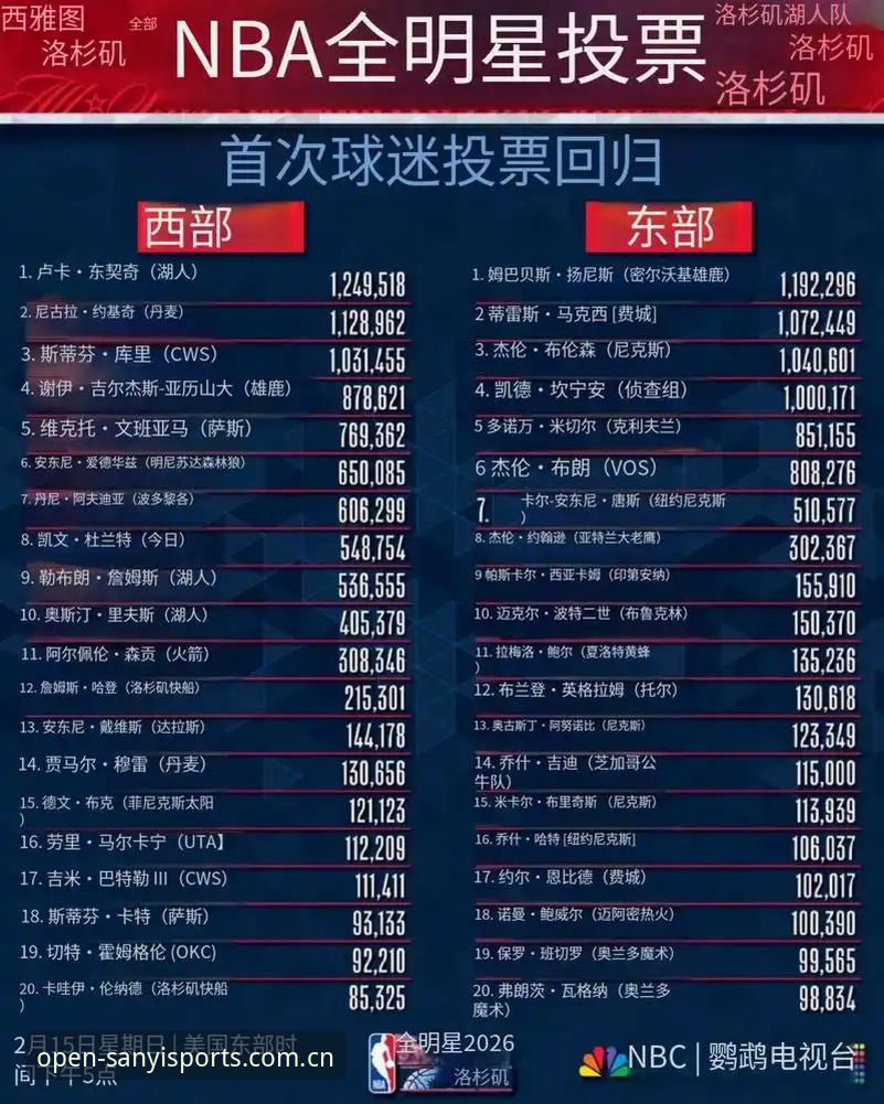 2026年NBA选秀大会悬念解析——从状元归属到策略博弈